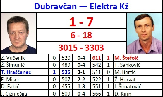 foto/elektra102016