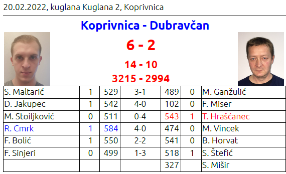 foto/kc2202222_-1-_23.2.2022-ZYFD0O4TDV653M8A3O6D