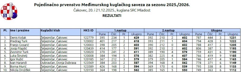 foto/poj_ck1_23.12.2025-0FF783T0YMCGW99JJV1J