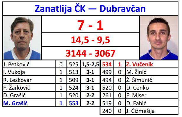 foto/zanatlija032016