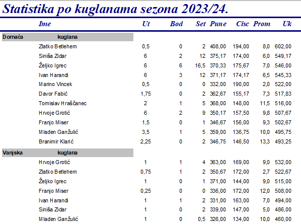foto/zkc0412_-3-_4.12.2023-DHZC8OAY2CVQH4U4S9LP
