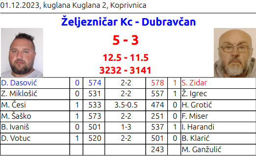 foto/zkc0412_-5-_4.12.2023-DHZC8OAY2CVQH4U4S9LP