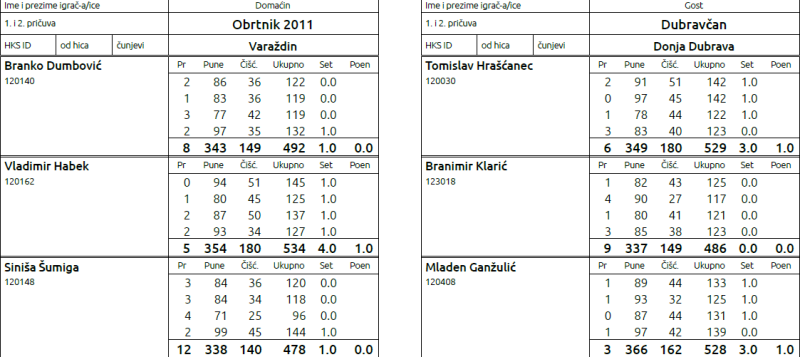 foto/zv102020d